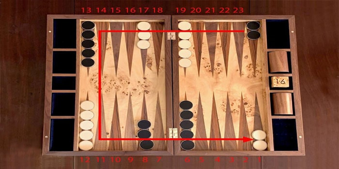 Agame Backgammon Review - Backgammon Rules